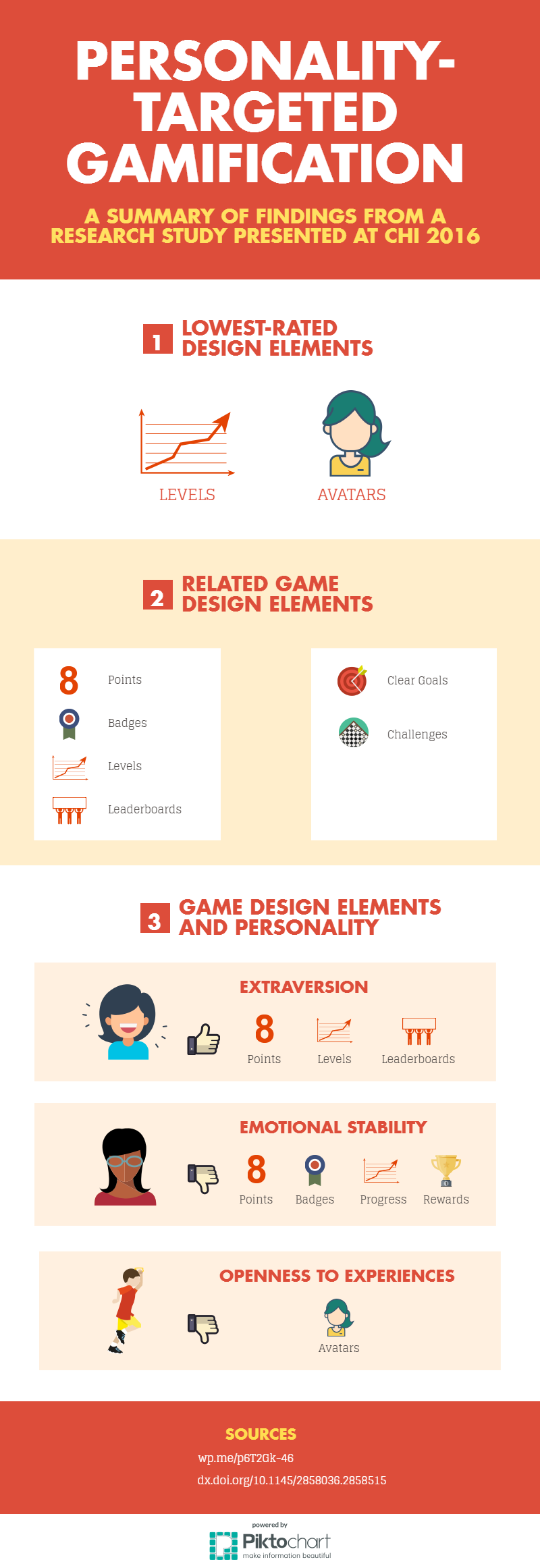 Personality-targeted Gamification