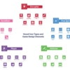 The Gamification User Types Hexad Scale