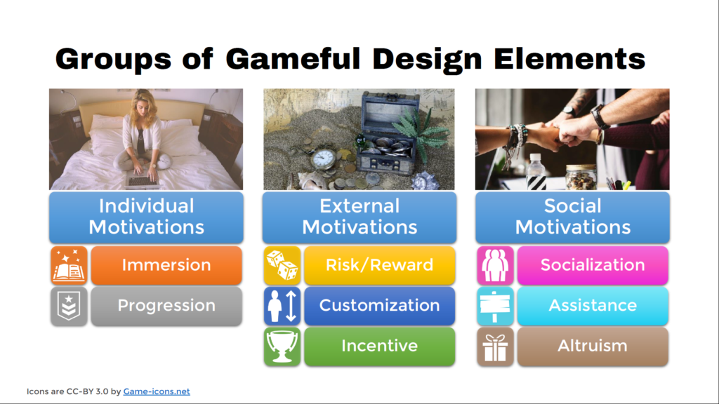 Groups of Gameful Design Elements