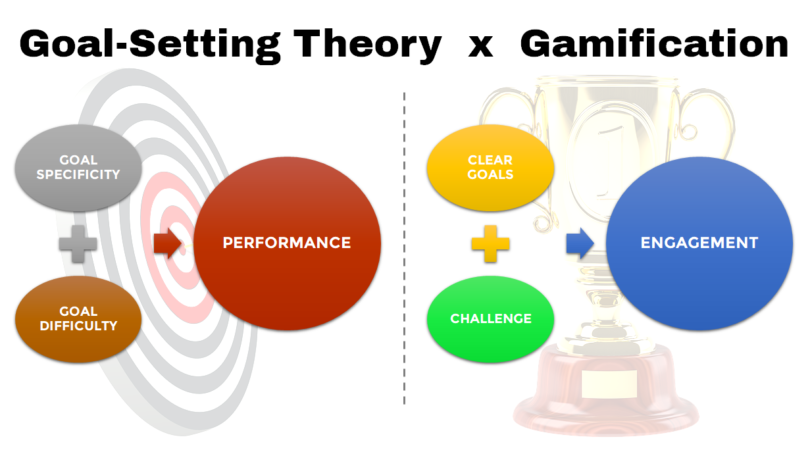 Goal Setting Theory x Gamification