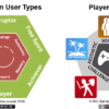 Gamification User Types or Player Traits: When should I use each one of them?