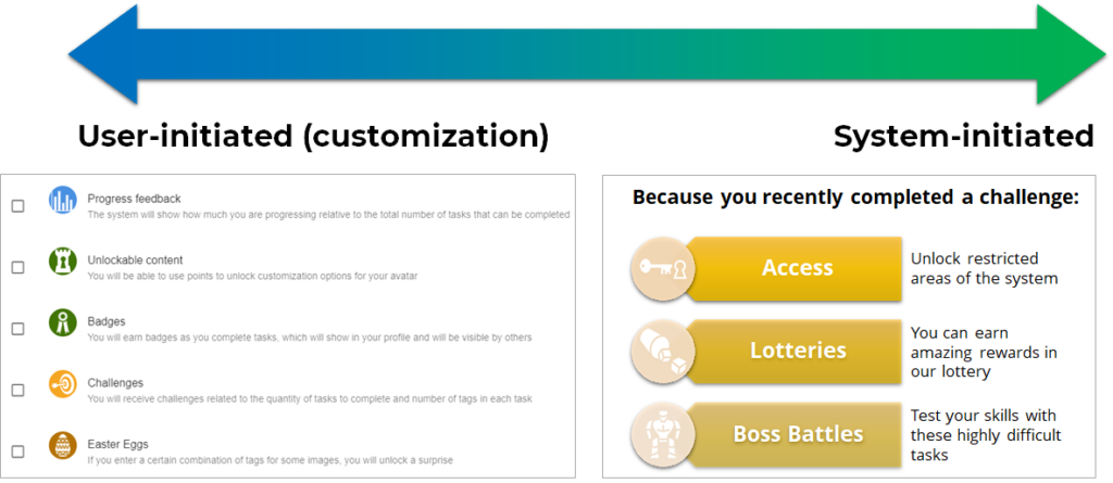 The left side of the image shows an example of customization, in which the user can select gameful design elements from a list.
The right side shows an example of system-initiated personalization, in which gameful design elements are being recommended to the user based on previous choices.